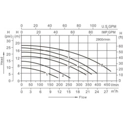Pompa ad aspirazione automatica da 0,75 CV PQS S1 PRO | Basenyweb